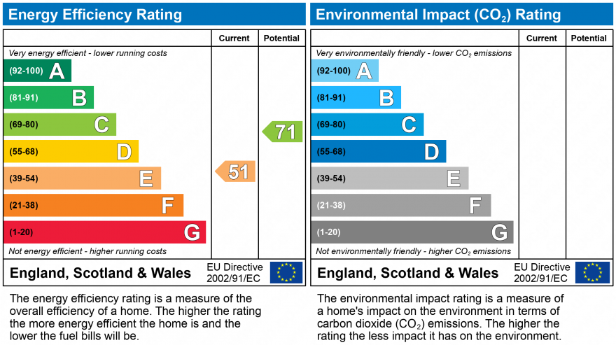 EPC Graph for Madrisa Court, New Street, Lymington, Hampshire, SO41