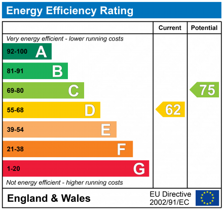 EPC Graph for Lentune Way, Lymington, Hampshire, SO41