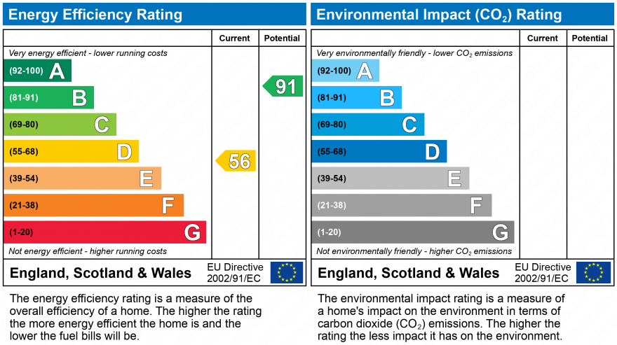 EPC Graph for Harvester Way, Lymington, Hampshire, SO41