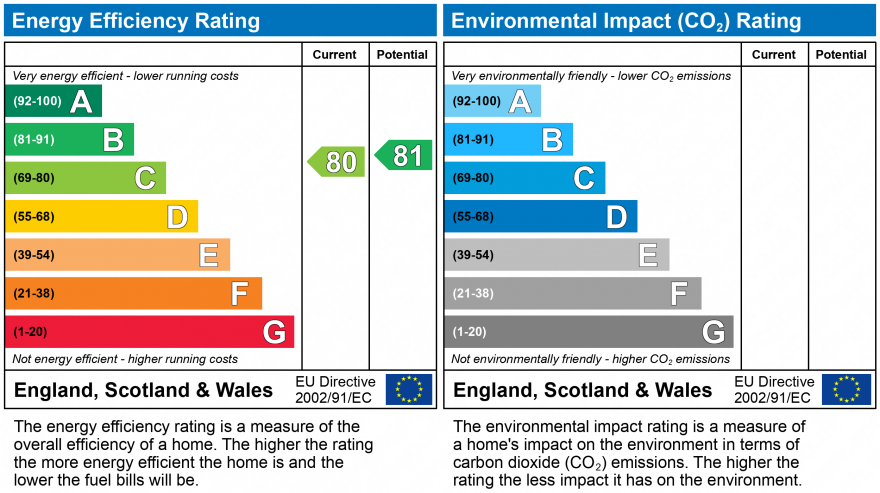 EPC Graph for Reedley Mews Priestlands Place, Lymington, Hampshire, SO41