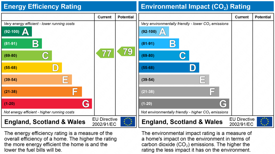 EPC Graph for Exbury Court, Hillcroft Close, Lymington, Hampshire, SO41