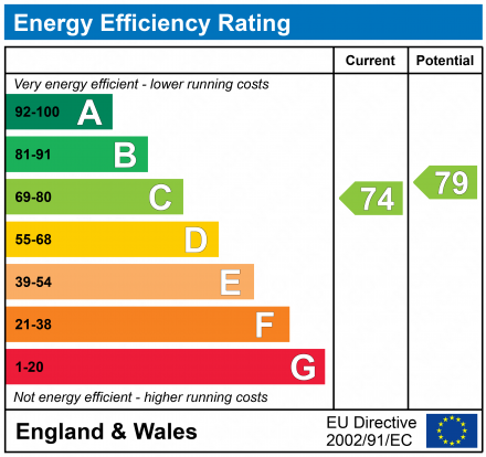 EPC Graph for Buckland View, Lower Buckland Road, Lymington, Hampshire, SO41