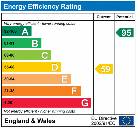 EPC Graph for Spartina Drive, Lymington, Hampshire, SO41