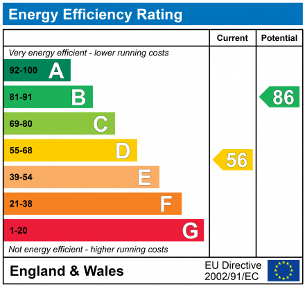 EPC Graph for Gosport Street, Lymington, Hampshire, SO41