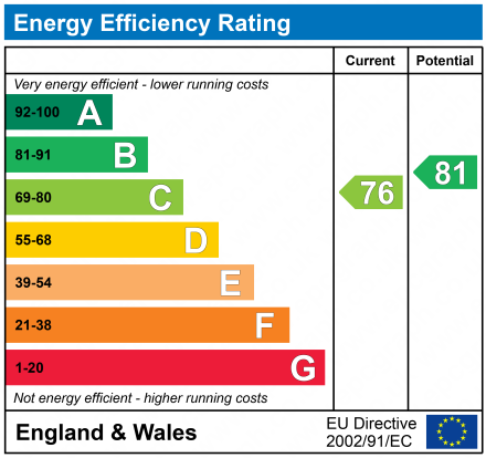 EPC Graph for Camden Hurst, Milford on Sea, Lymington, Hampshire, SO41