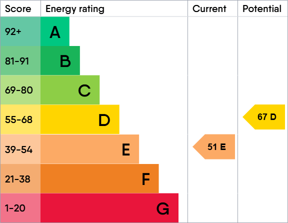EPC Graph for Quay Street, Lymington, Hampshire, SO41