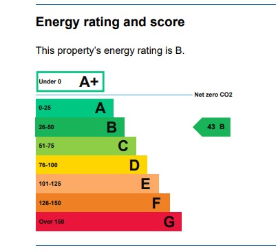 EPC Graph for Quay Hill, Lymington, Hampshire, SO41