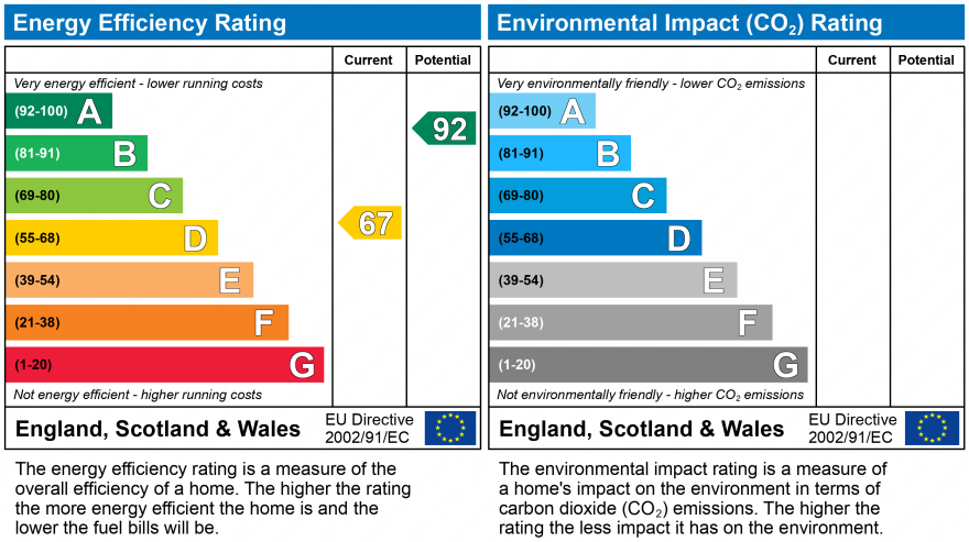 EPC Graph for Bankview, Lymington, Hampshire, SO41 8YG