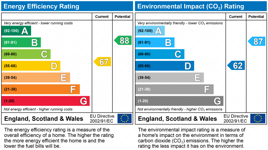EPC Graph for Saracen Close, Pennington, Hampshire, SO41 8AT