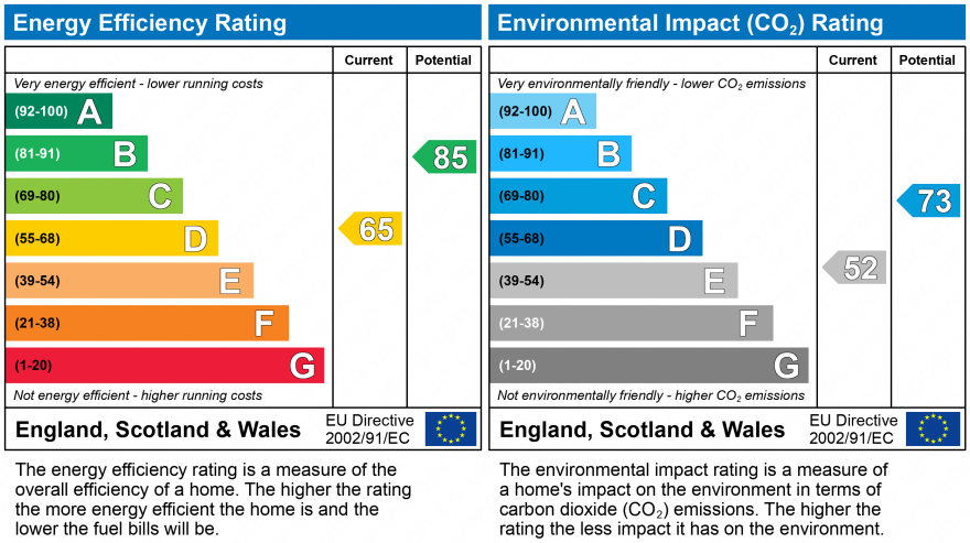 EPC Graph for Bankview, Lymington, Hampshire, SO41 8YH
