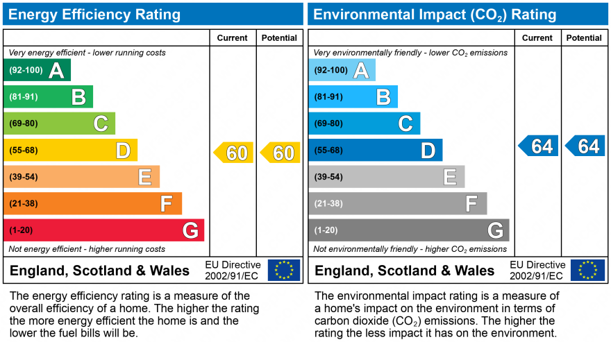 EPC Graph for Aqua House, 2a New Street, Lymington, SO41 9DA