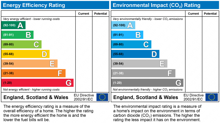 EPC Graph for Marram Close , Lymington, SO41