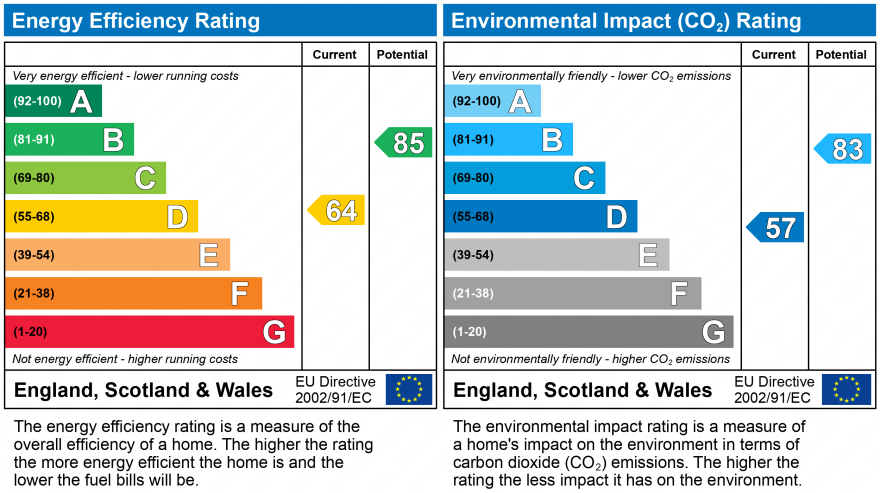 EPC Graph for Shipwrights Walk, Keyhaven, Lymington, Hampshire, SO41 0UN
