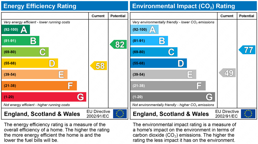 EPC Graph for Harewood Green, Keyhaven, Lymington, Hampshire, SO41 0TZ
