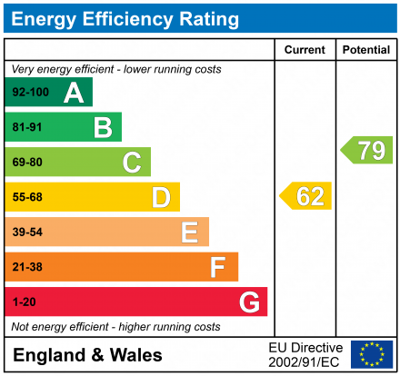 EPC Graph for Hamilton Court, De La Warr Road, Milford on Sea, Lymington, Hampshire, SO41 0PR