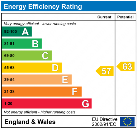 EPC Graph for Avenue Road, Lymington, Hampshire, SO41 9GJ