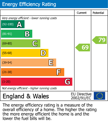 EPC Graph for Sway, Lymington, Hampshire