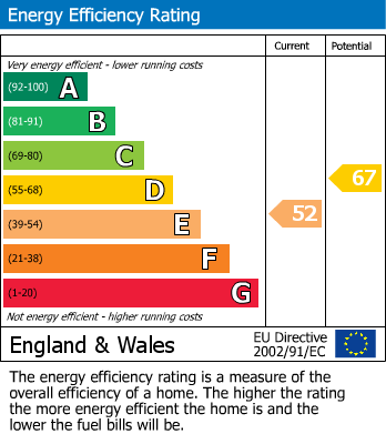 EPC Graph for Sway, Lymington, Hampshire