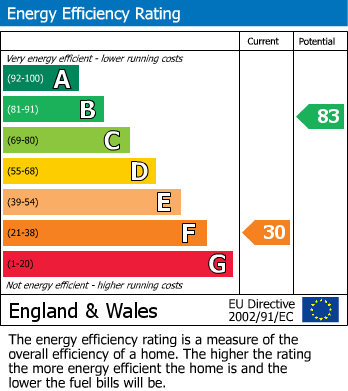 EPC Graph for Sway, Lymington, Hampshire