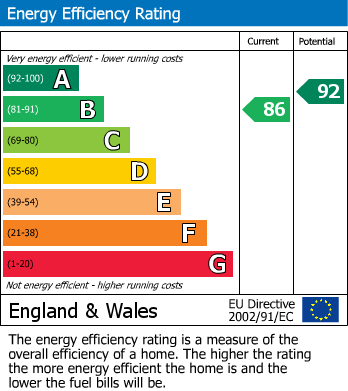 EPC Graph for Sway, Lymington, Hampshire