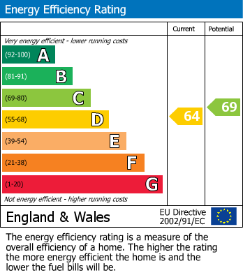 EPC Graph for Minstead, Lyndhurst, Hampshire