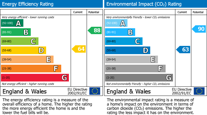 EPC Graph for Belmore Lane, Lymington, Hampshire