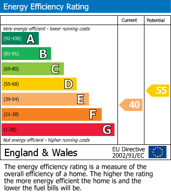 EPC Graph for Main Road, East Boldre, Brockenhurst