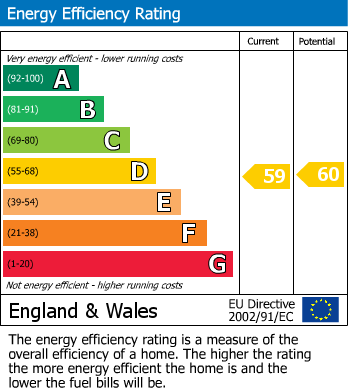 EPC Graph for Milford on Sea, Lymington, Hampshire