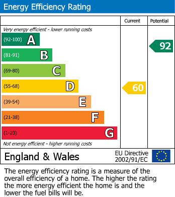 EPC Graph for New Milton