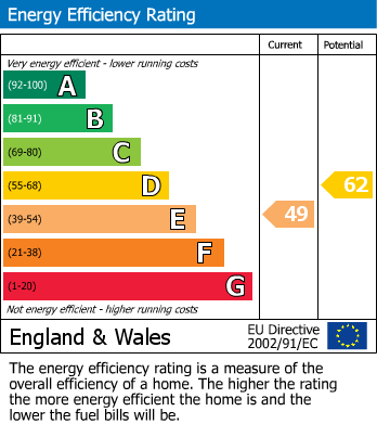 EPC Graph for Bransgore, Christchurch, Hampshire