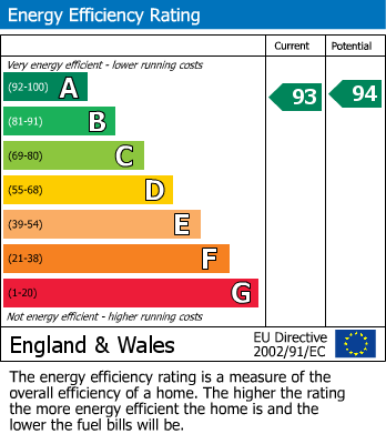EPC Graph for Barton on Sea, New Milton, Hampshire